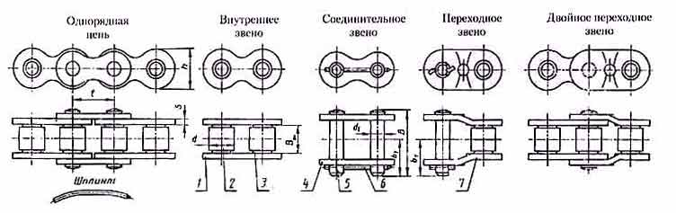 Цепи приводные роликовые повышенной точности и прочности однорядные (НП и ТП)