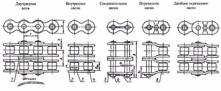 Цепи приводные роликовые повышенной точности и прочности двухрядные (2НП и 2ТП)