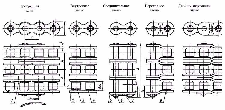 Цепи приводные роликовые повышенной точности и прочности трехрядные (3НП и 3ТП)