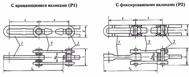 Цепи тяговые разборные (Р)