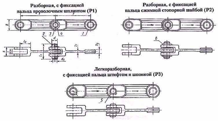 Цепи тяговые вильчатые (Р)